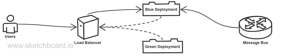 Colorful Service Approach